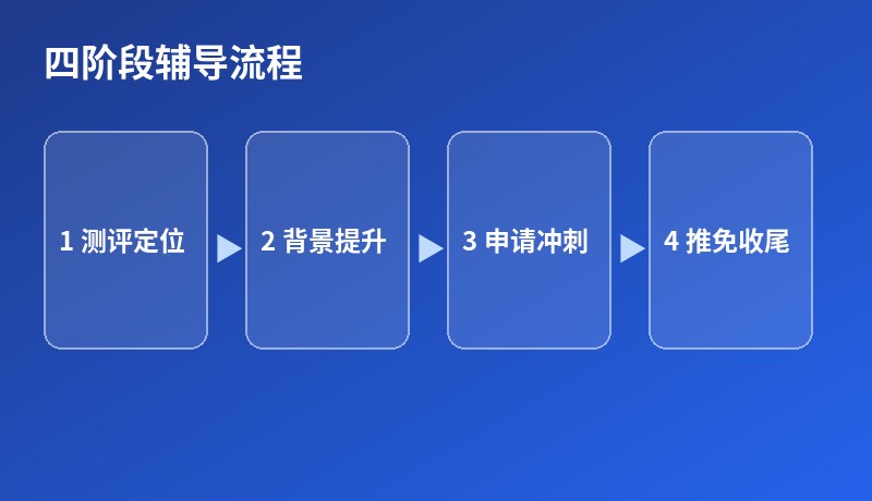 四阶段辅导流程