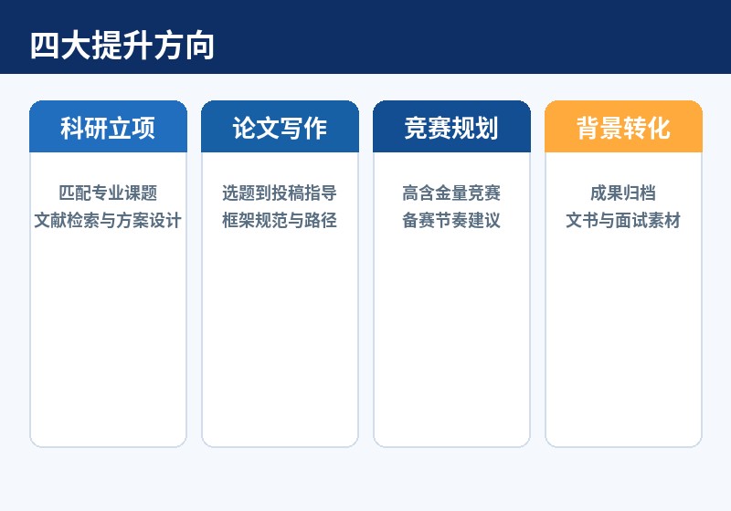 四大提升方向