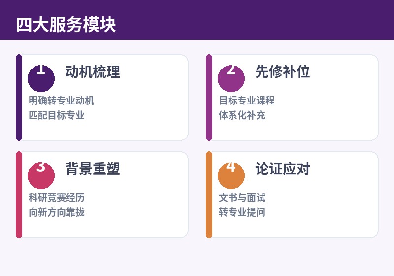 四大服务模块