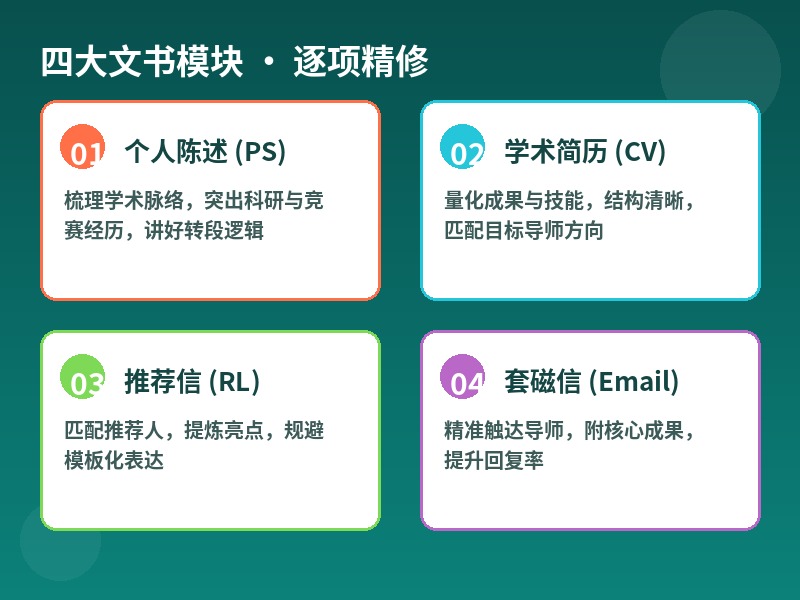 四大文书模块