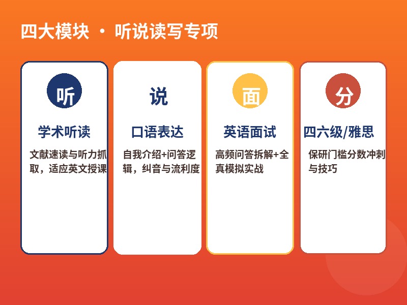 四大模块听说读写专项