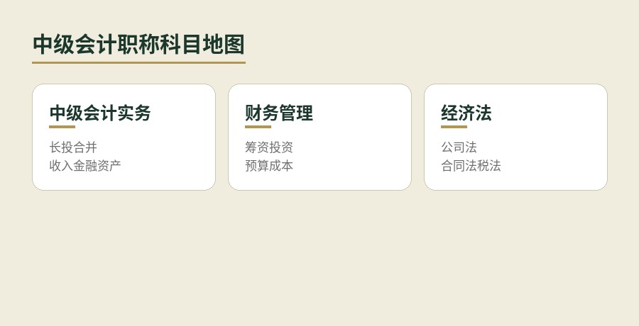 中级会计职称科目地图