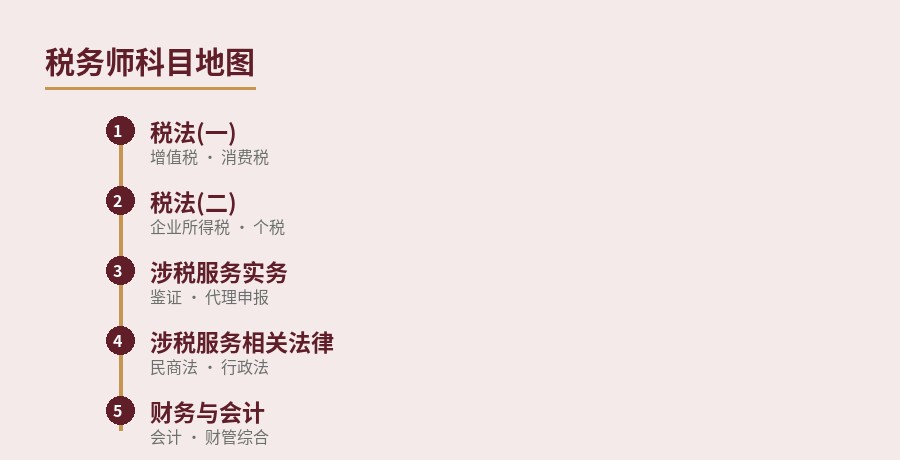 税务师科目地图