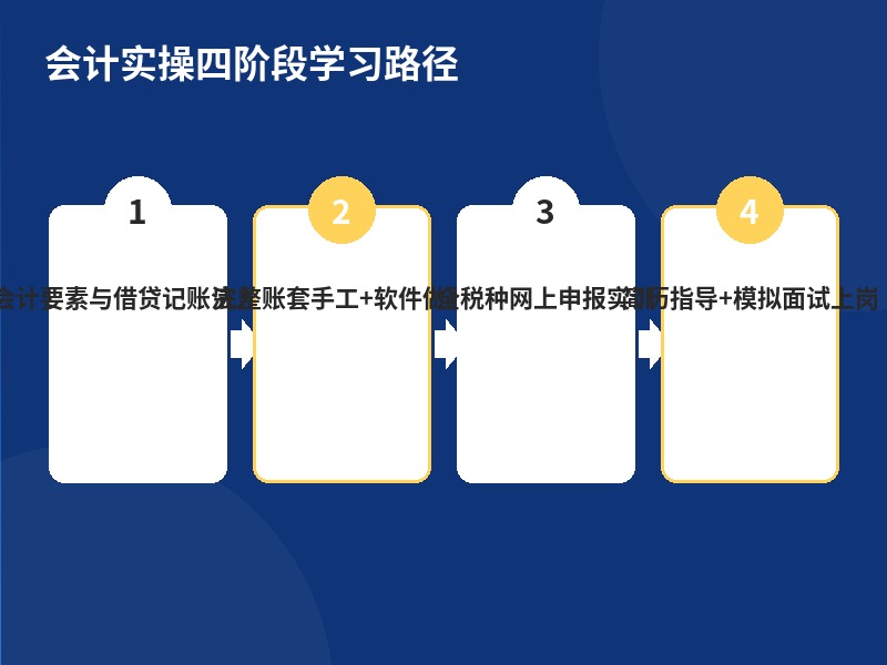会计实操四阶段学习路径