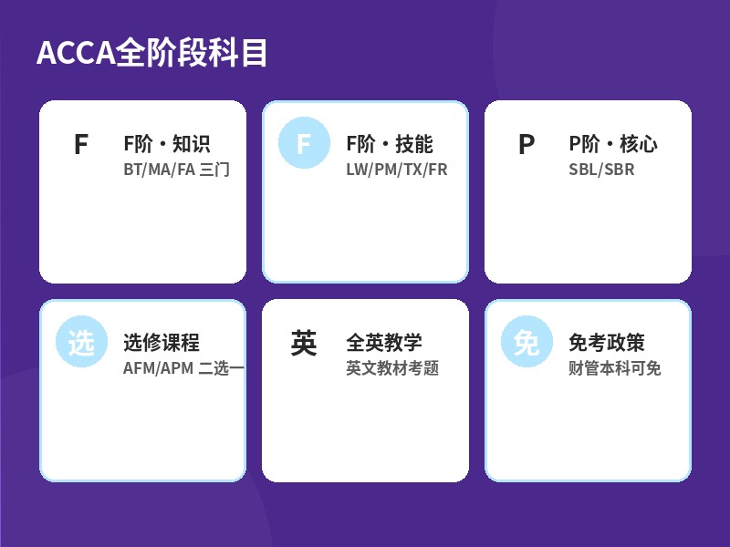 ACCA全阶段科目