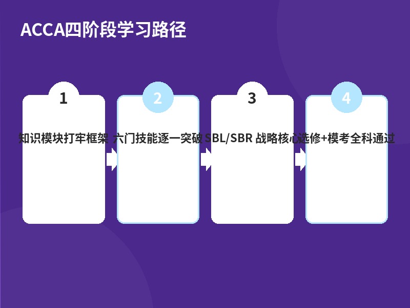 ACCA四阶段学习路径