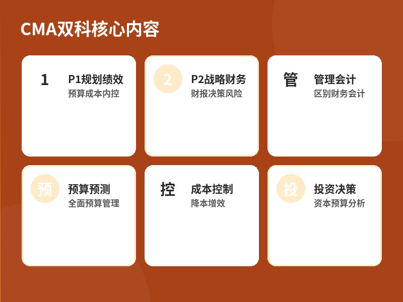 CMA双科核心内容
