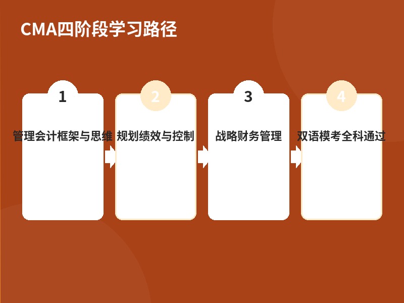 CMA四阶段学习路径