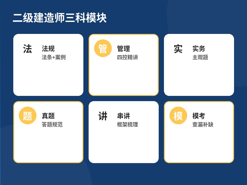 二级建造师三科模块