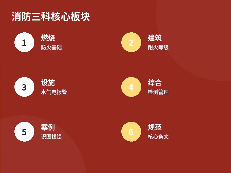 消防三科核心板块