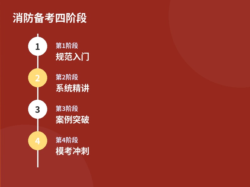 消防备考四阶段