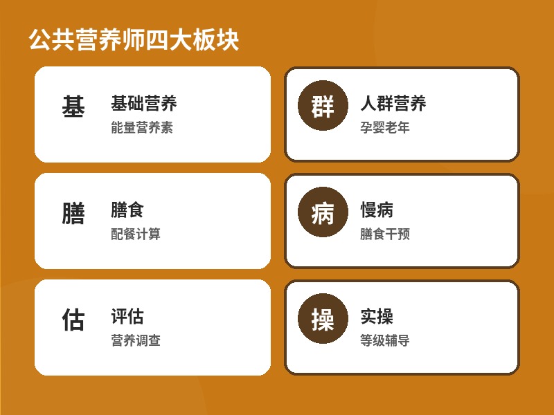 公共营养师四大板块