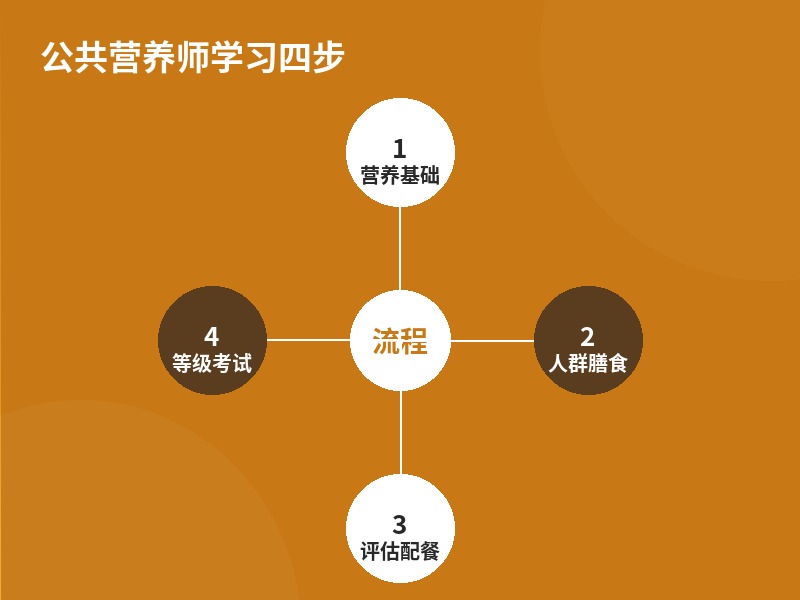 公共营养师学习四步
