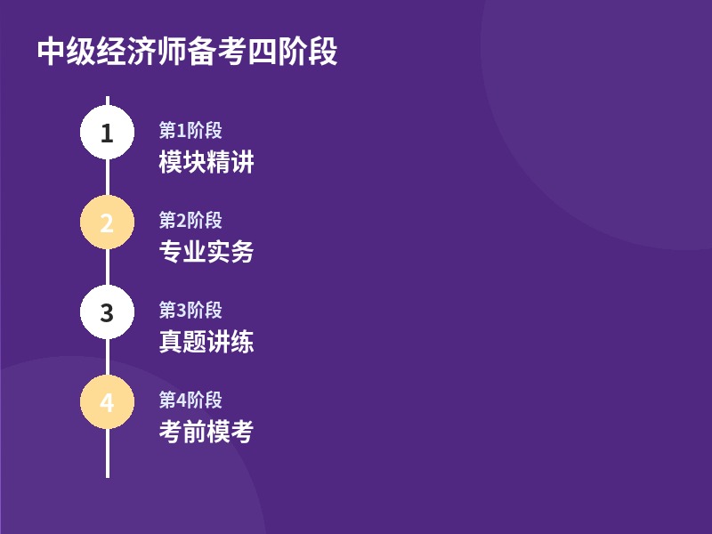 中级经济师备考四阶段