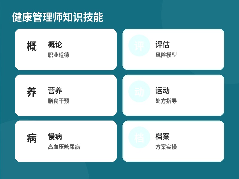 健康管理师知识技能