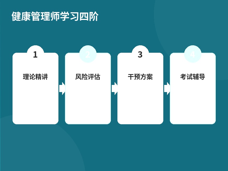 健康管理师学习四阶