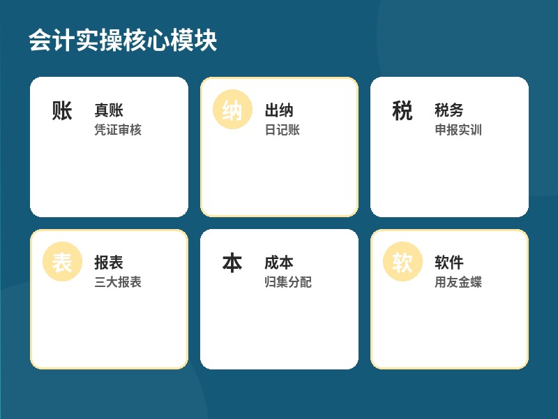 会计实操核心模块