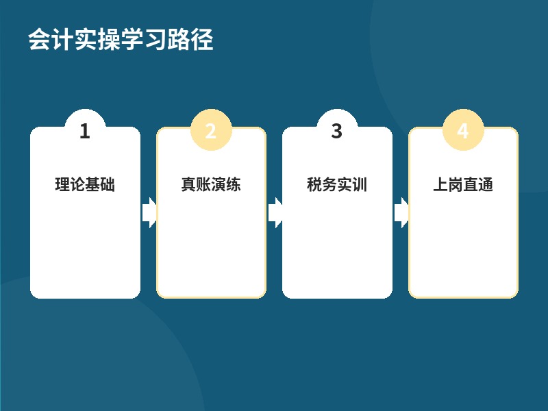 会计实操学习路径