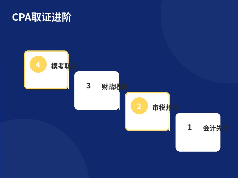 CPA取证进阶