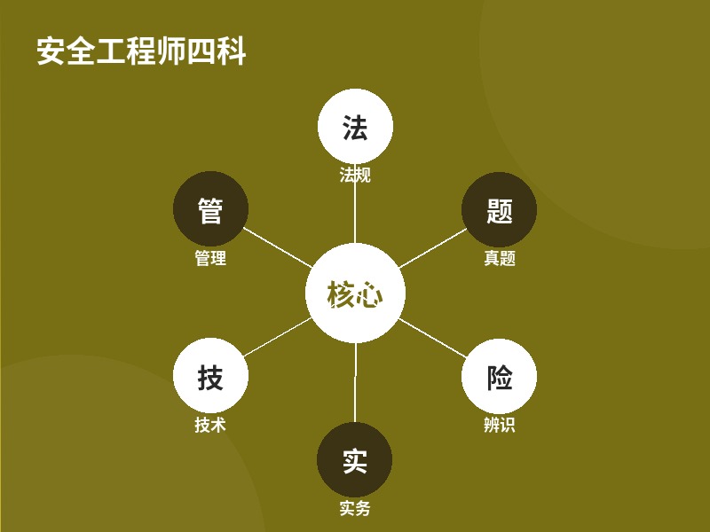 安全工程师四科