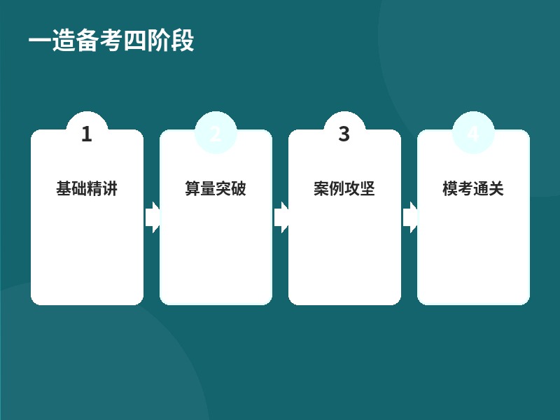 一造备考四阶段