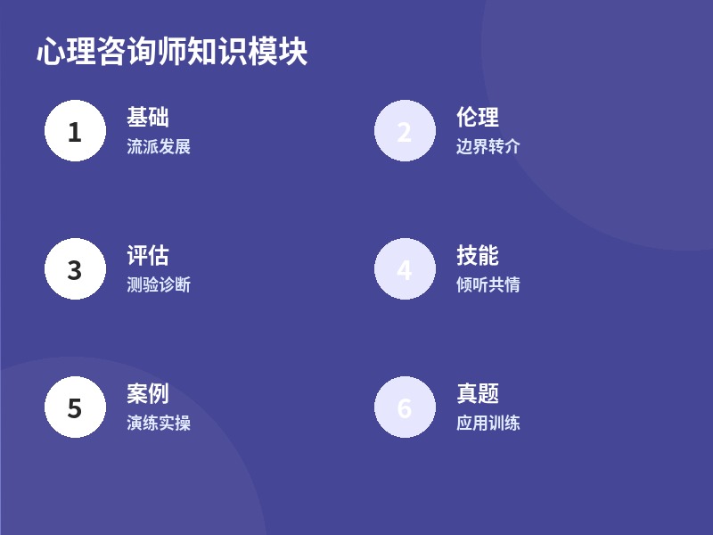 心理咨询师知识模块