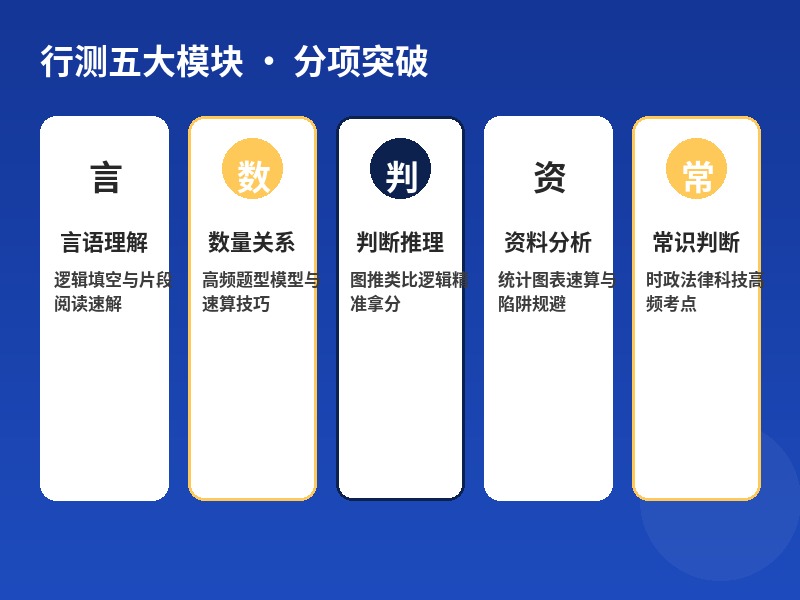 行测五大模块分项突破