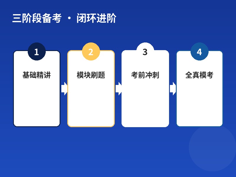 三阶段备考闭环进阶