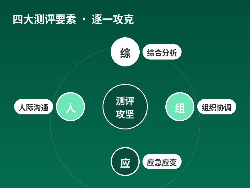 四大测评要素逐一攻克