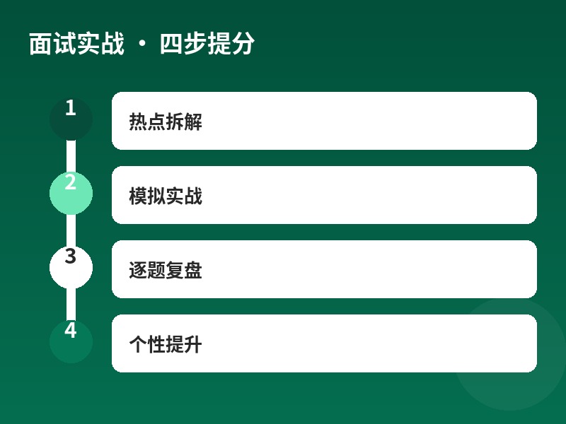 面试实战四步提分