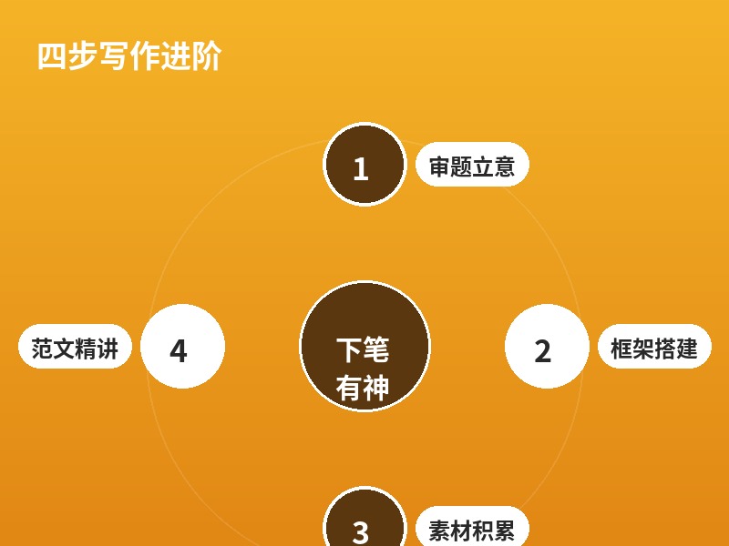 四步写作进阶