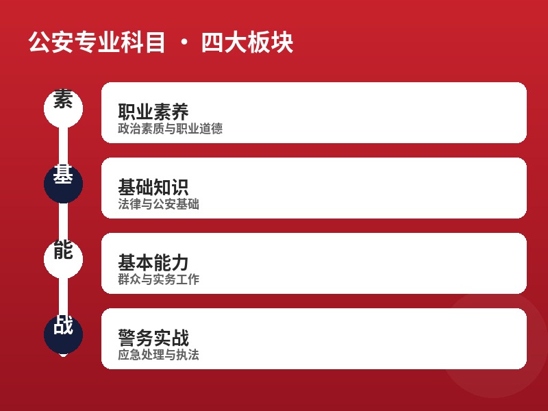 公安专业科目 · 四大板块