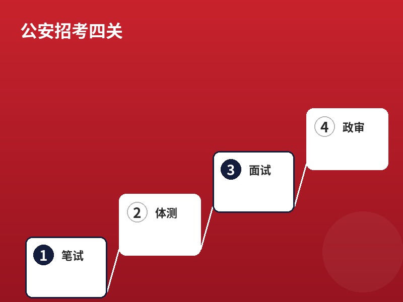 公安招考四关