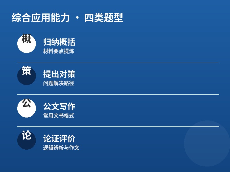 综合应用能力 · 四类题型