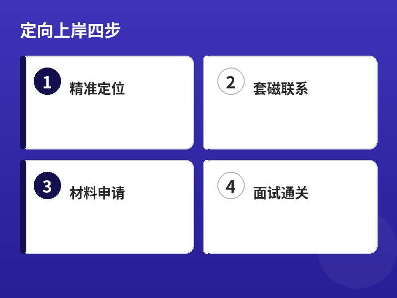 定向上岸四步