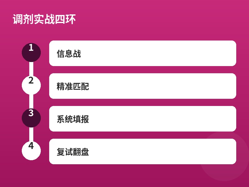 调剂实战四环