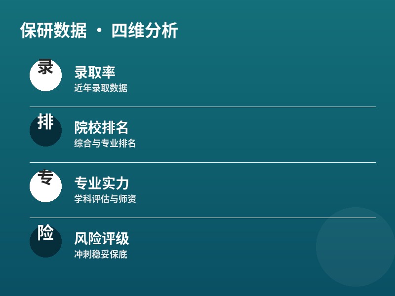 保研数据 · 四维分析