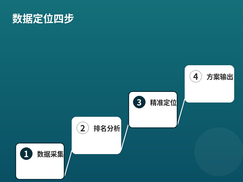 数据定位四步