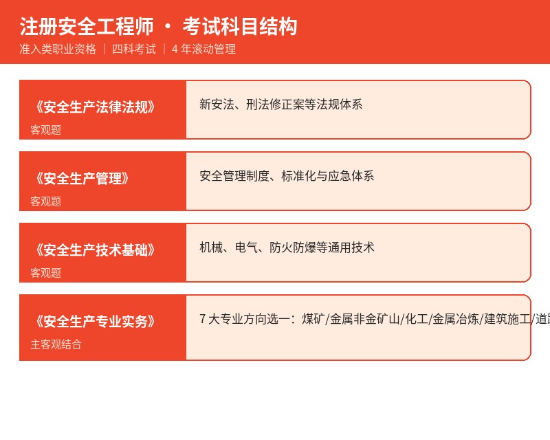 注册安全工程师考试科目结构