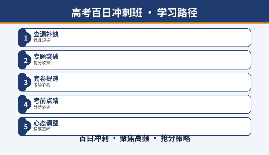 郑州高考百日冲刺班学习路径