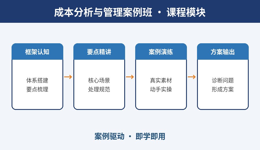 武汉成本分析与管理案例班课程模块