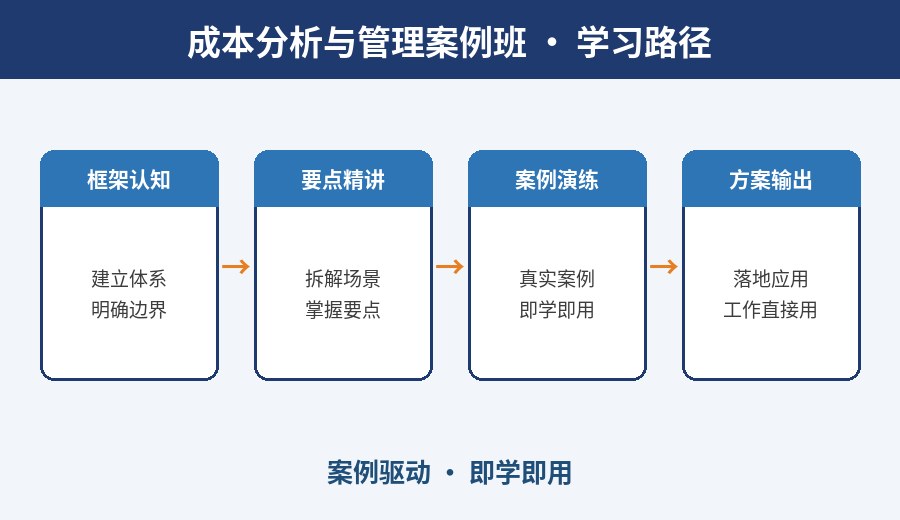 武汉成本分析与管理案例班学习路径