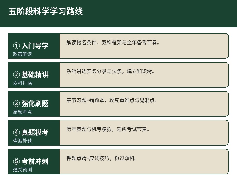 初级会计五阶段备考