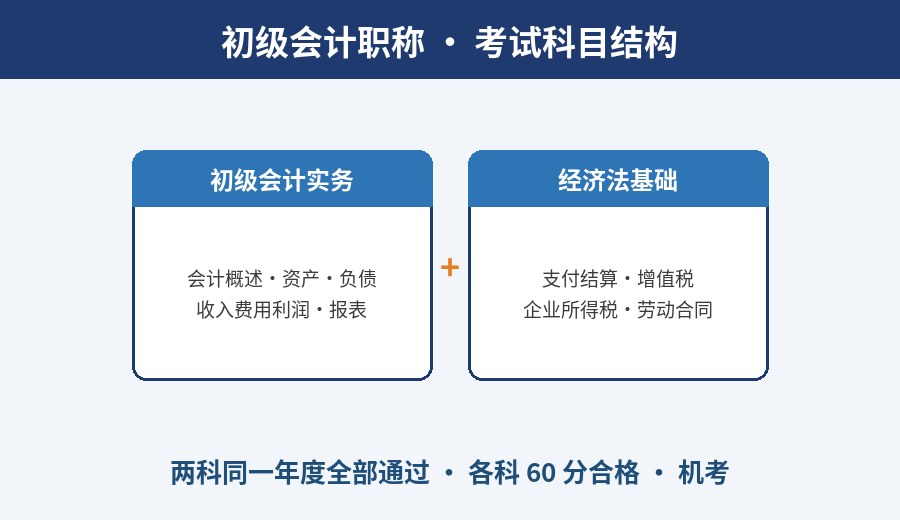 初级会计考试科目结构