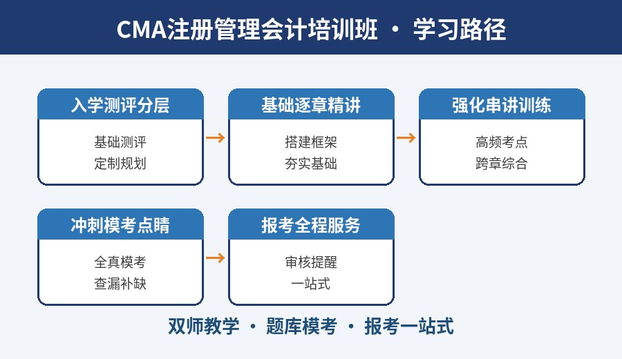 武汉CMA注册管理会计培训班学习路径