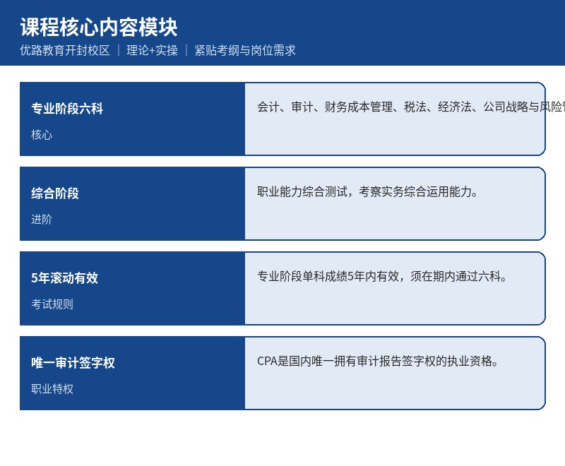 CPA考试结构