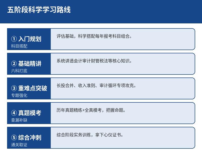 CPA五阶段备考