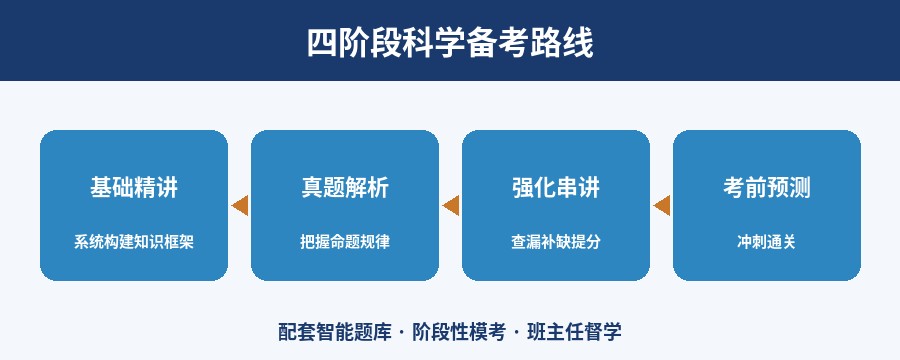 二建四阶段备考路线