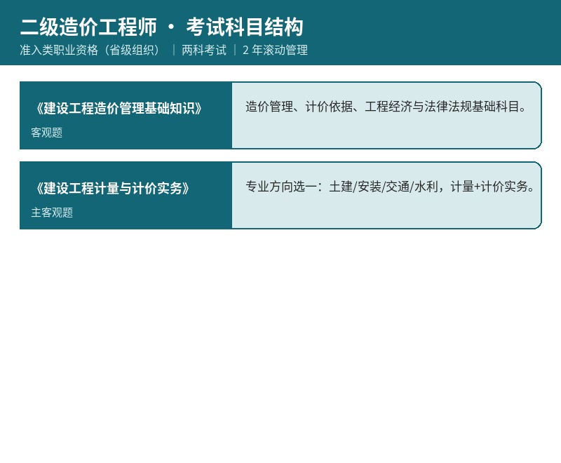 二级造价工程师考试科目结构
