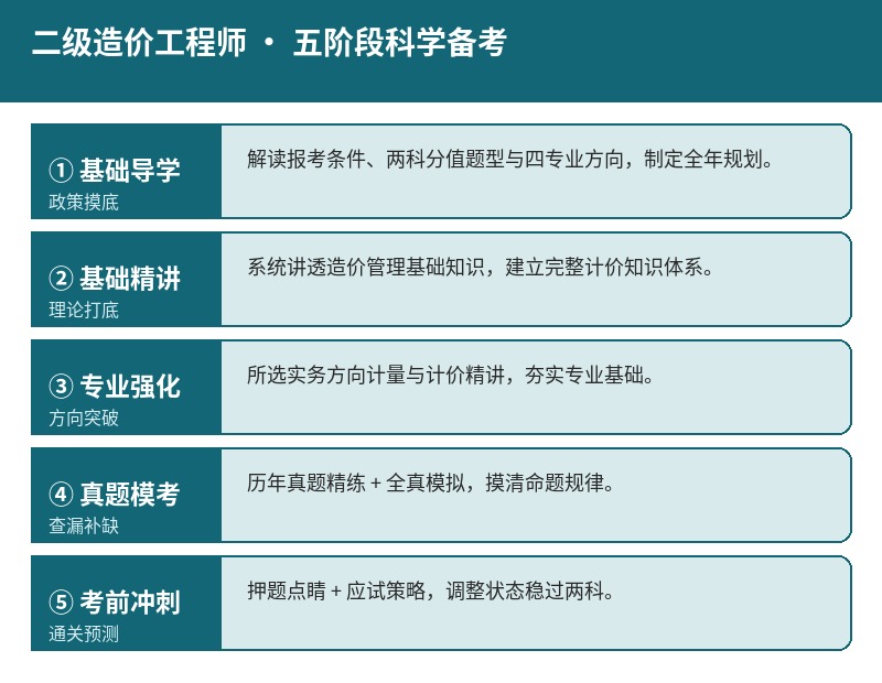 二级造价工程师五阶段备考